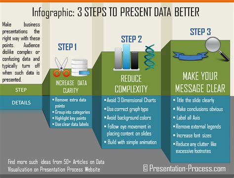 How to Present Data in PowerPoint: Expert Strategies .